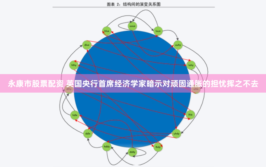 永康市股票配资 英国央行首席经济学家暗示对顽固通胀的担忧挥之不去