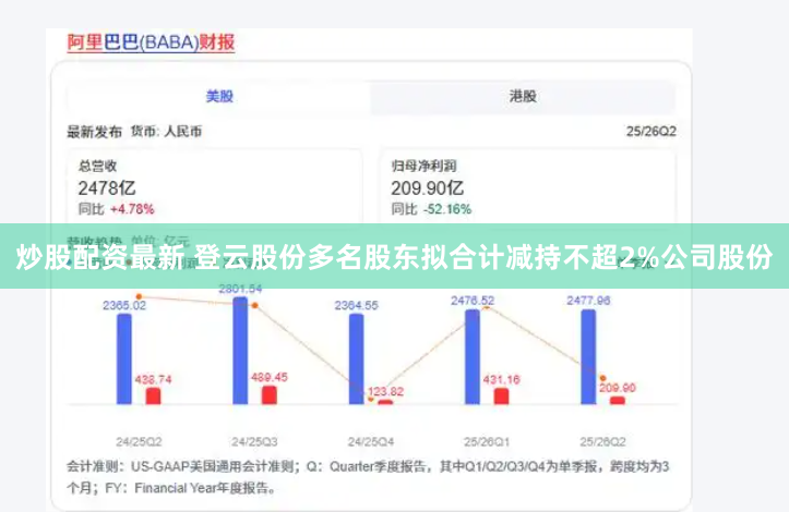 炒股配资最新 登云股份多名股东拟合计减持不超2%公司股份