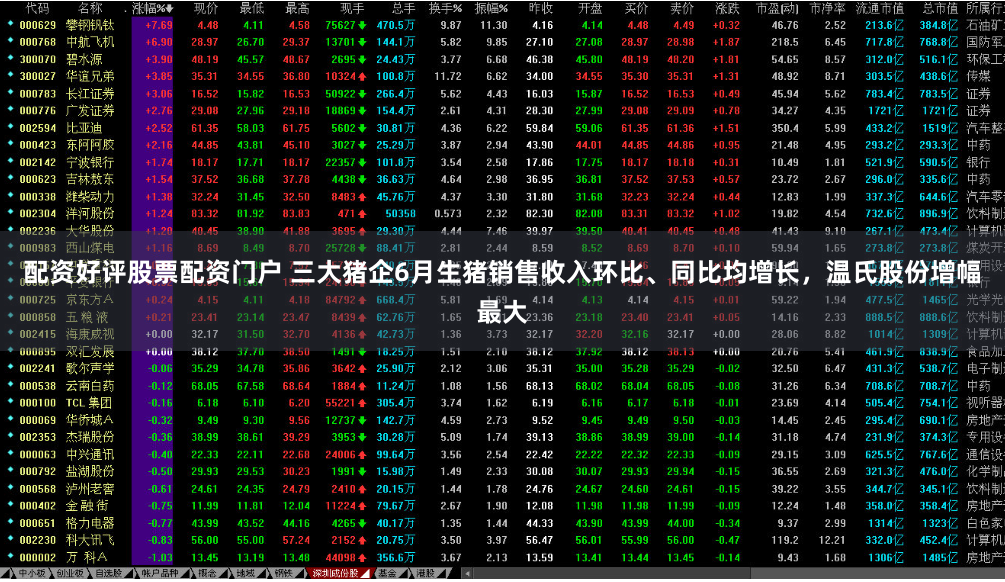 配资好评股票配资门户 三大猪企6月生猪销售收入环比、同比均增长，温氏股份增幅最大