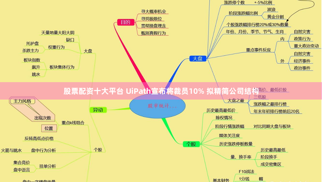 股票配资十大平台 UiPath宣布将裁员10% 拟精简公司结构